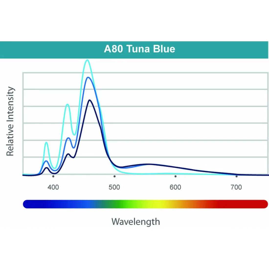 A80 Tuna Blue LED Light N457316