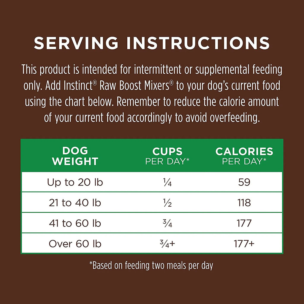 Freeze Dried Raw Dog Food Topper 5.5 oz M288