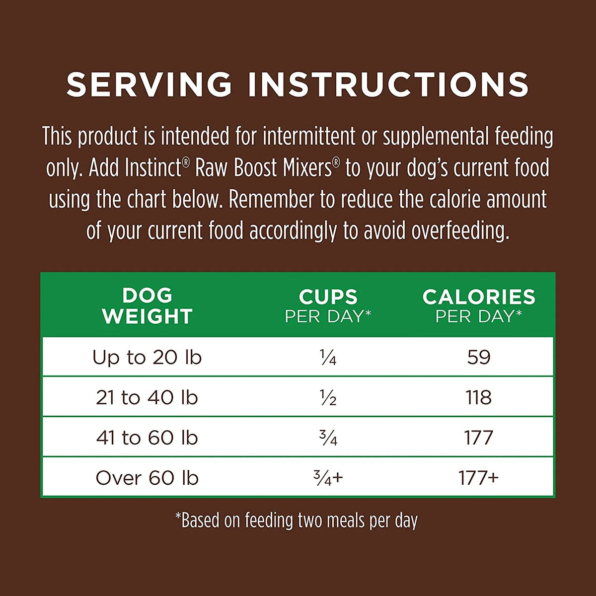 Freeze Dried Raw Dog Food Topper 5.5 oz M288