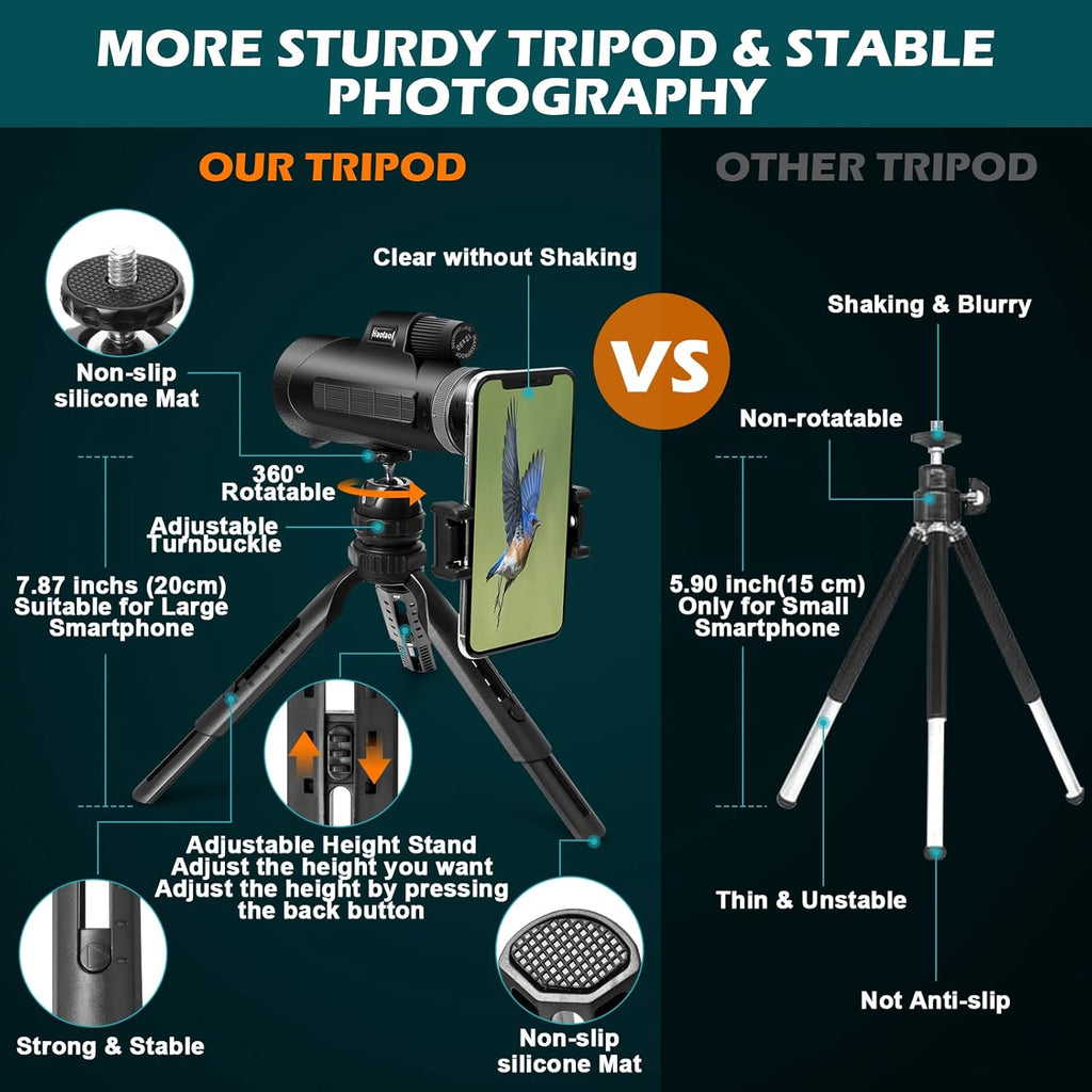 12X50 BAK4 Prism FMC Monocular with Smartphone Adapter and Tripod B4210