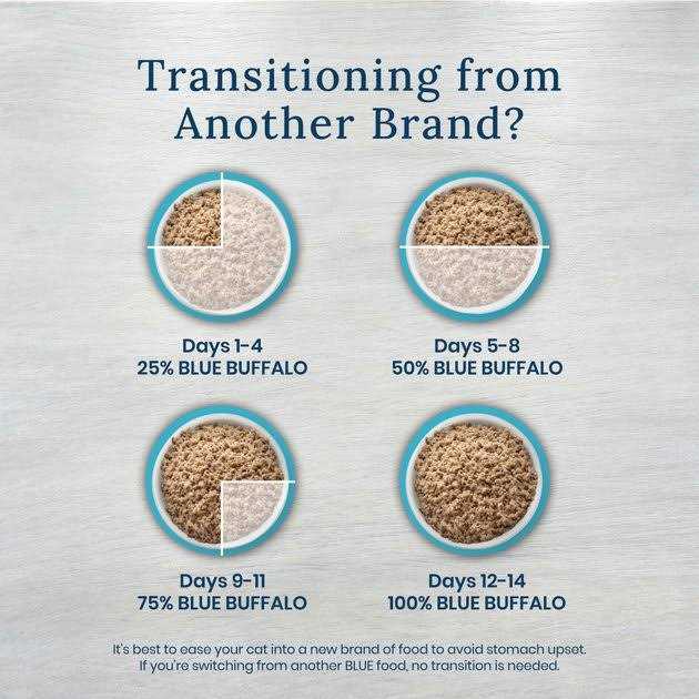 Grain-Free Weight Management Urinary Care Canned Cat Food Case of 24 G3882