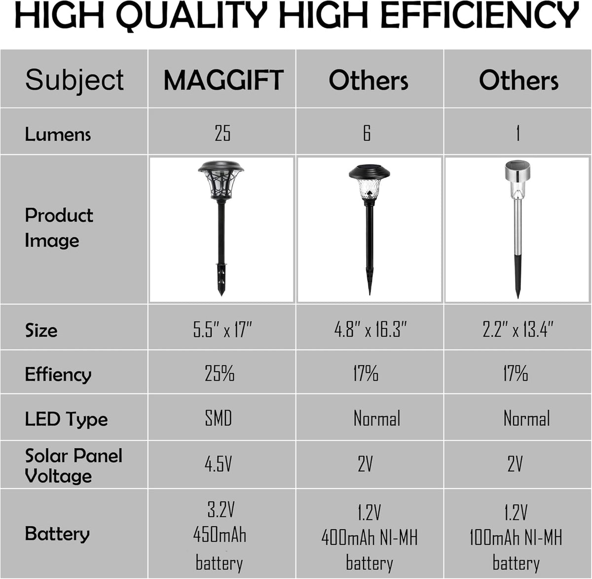 6 Pack Solar Powered Pathway Lights, Warm White R681