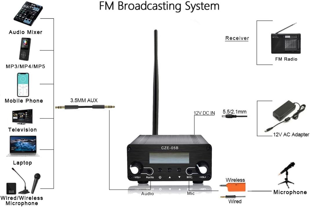 FM Transmitter Pack of 2 S2927