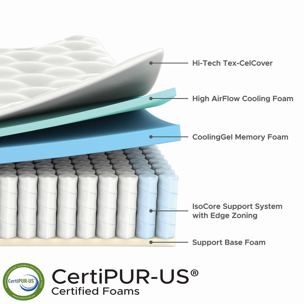 12 inch Plush Hybrid Mattress California King P2700