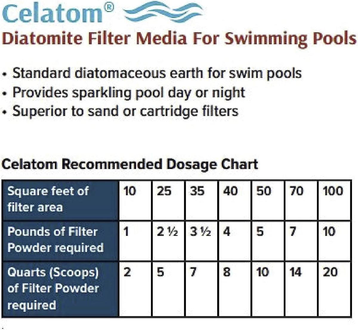 Diatomaceous Earth Pool Filter Aid 50lb C266