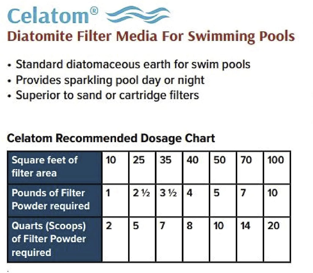 Diatomaceous Earth Pool Filter Aid 50lb C266