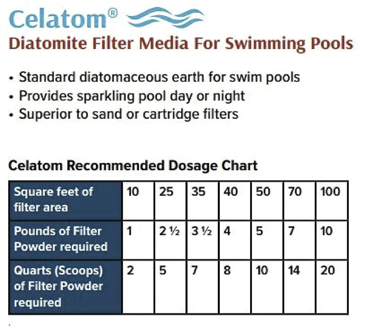 Diatomaceous Earth Pool Filter Aid 50lb C266