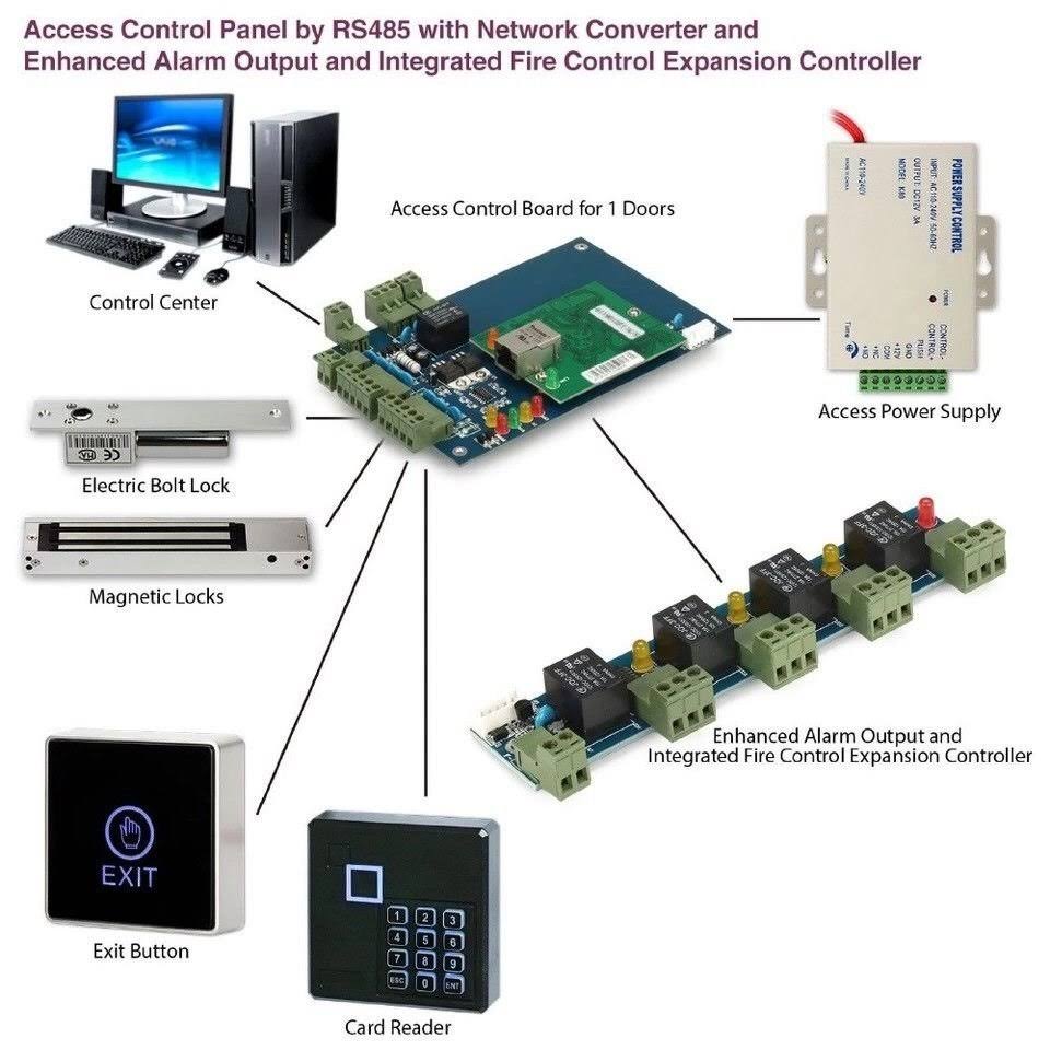 TCP/IP Wiegand 26 Entry Access Control Board F419313