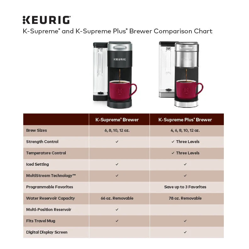 Single Serve K-Cup Pod Coffee Maker U389103