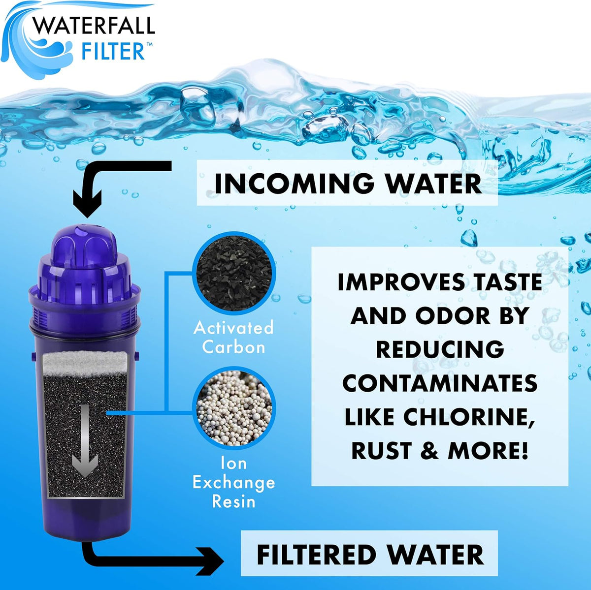 Water Filter Replacement Pitcher Filters (Pack of 6) H6666