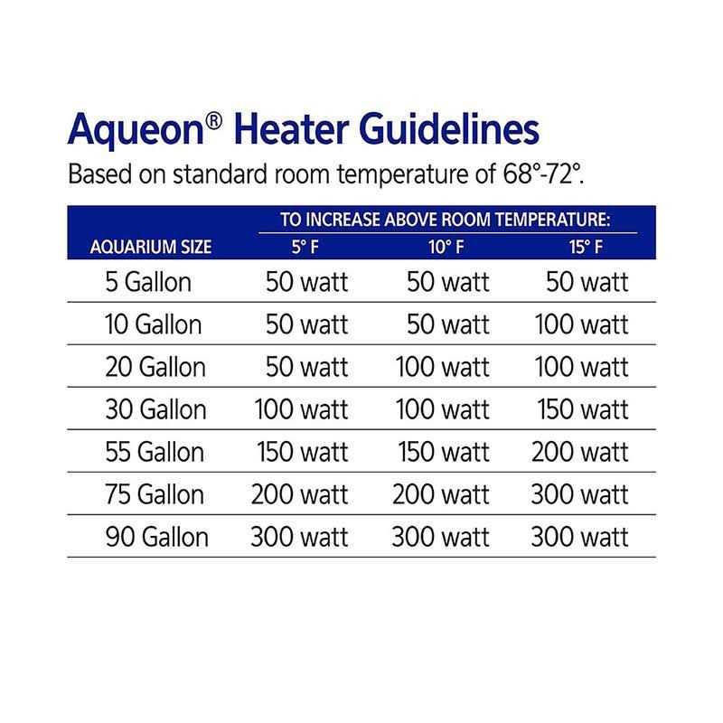 Submersible Aquarium Heater 50 E545955