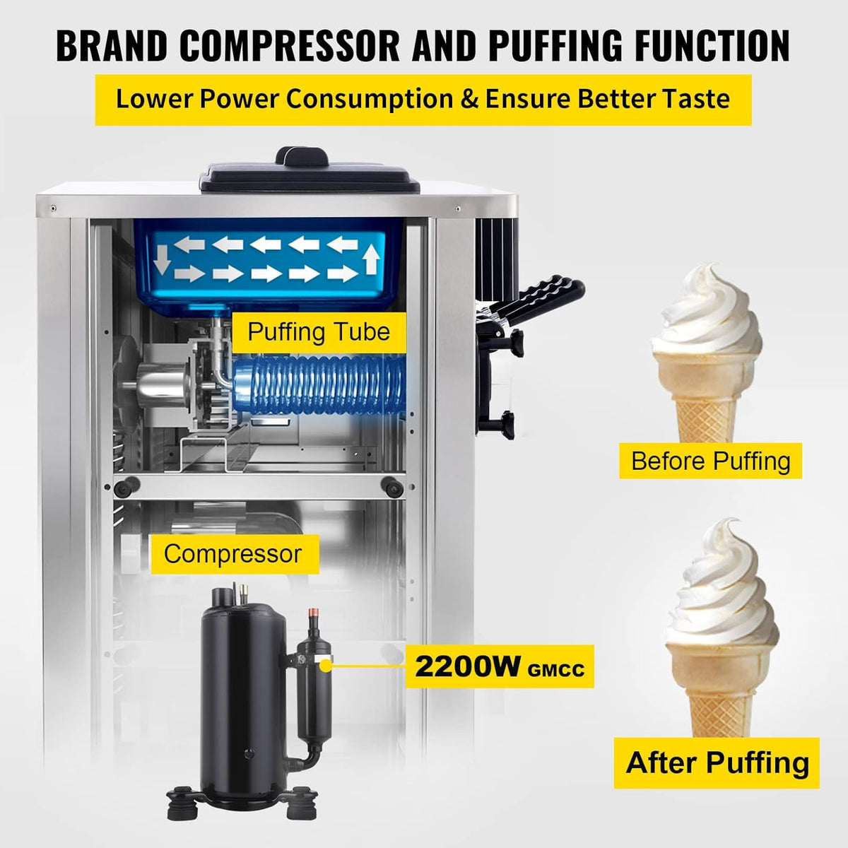 Silver Commercial Ice Cream Machine 5.3 to 7.4Gal per Hour 3 Flavors 2200W F196
