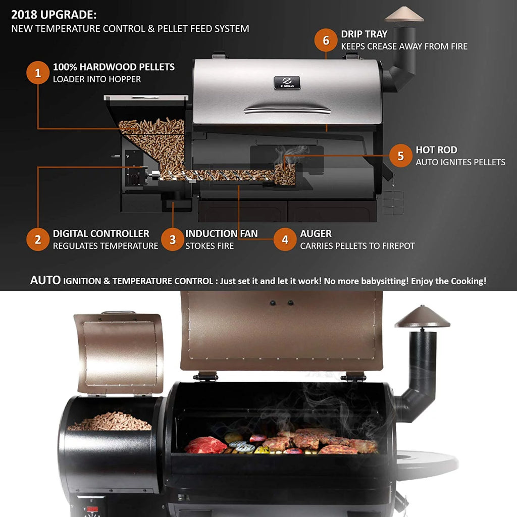 Wood Pellet Smoker 8 in 1 BBQ Grill 700 sq inch R5747