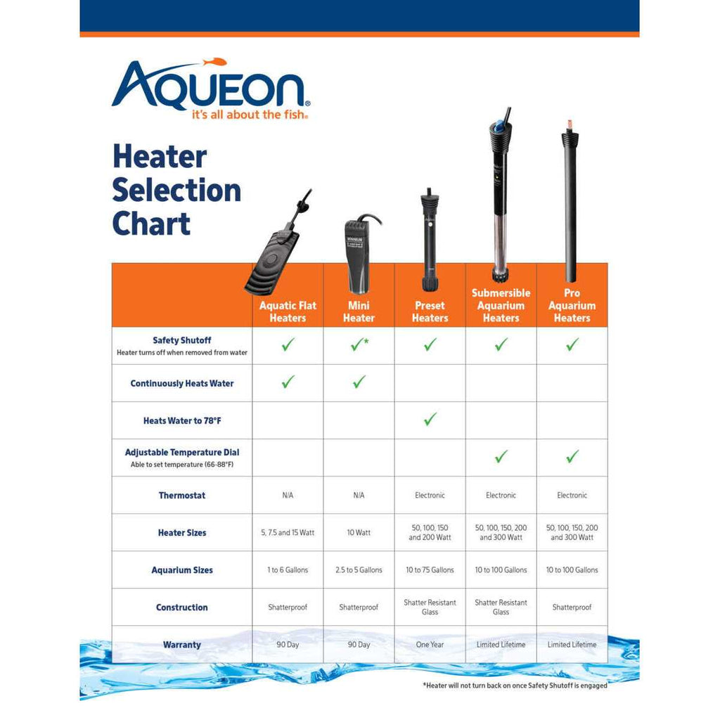 Submersible Aquarium Heater 50 E545955