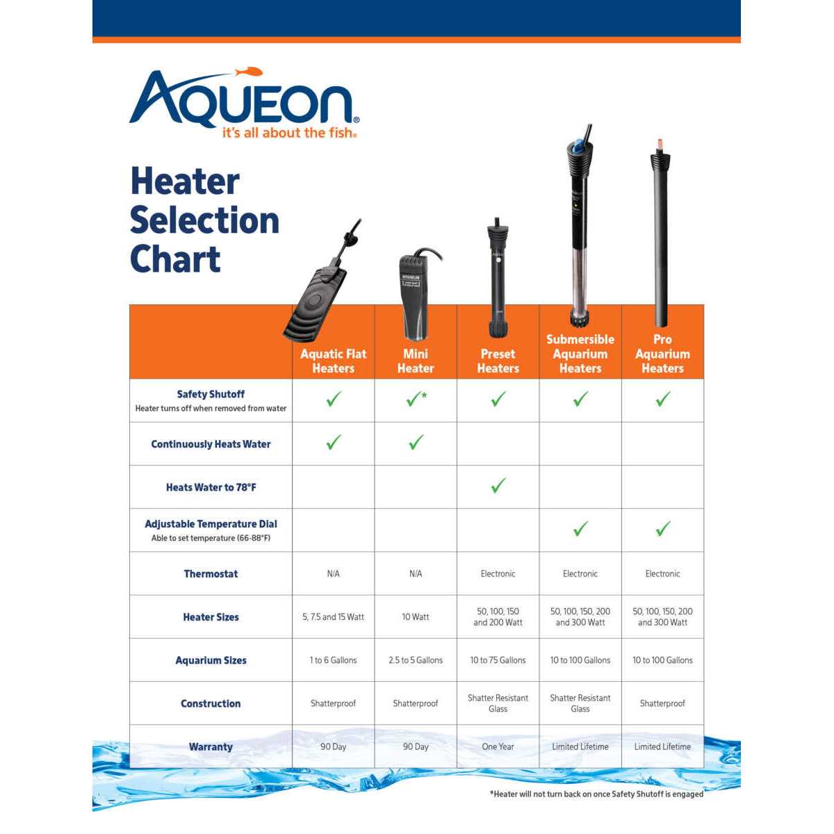 Submersible Aquarium Heater 50 E545955