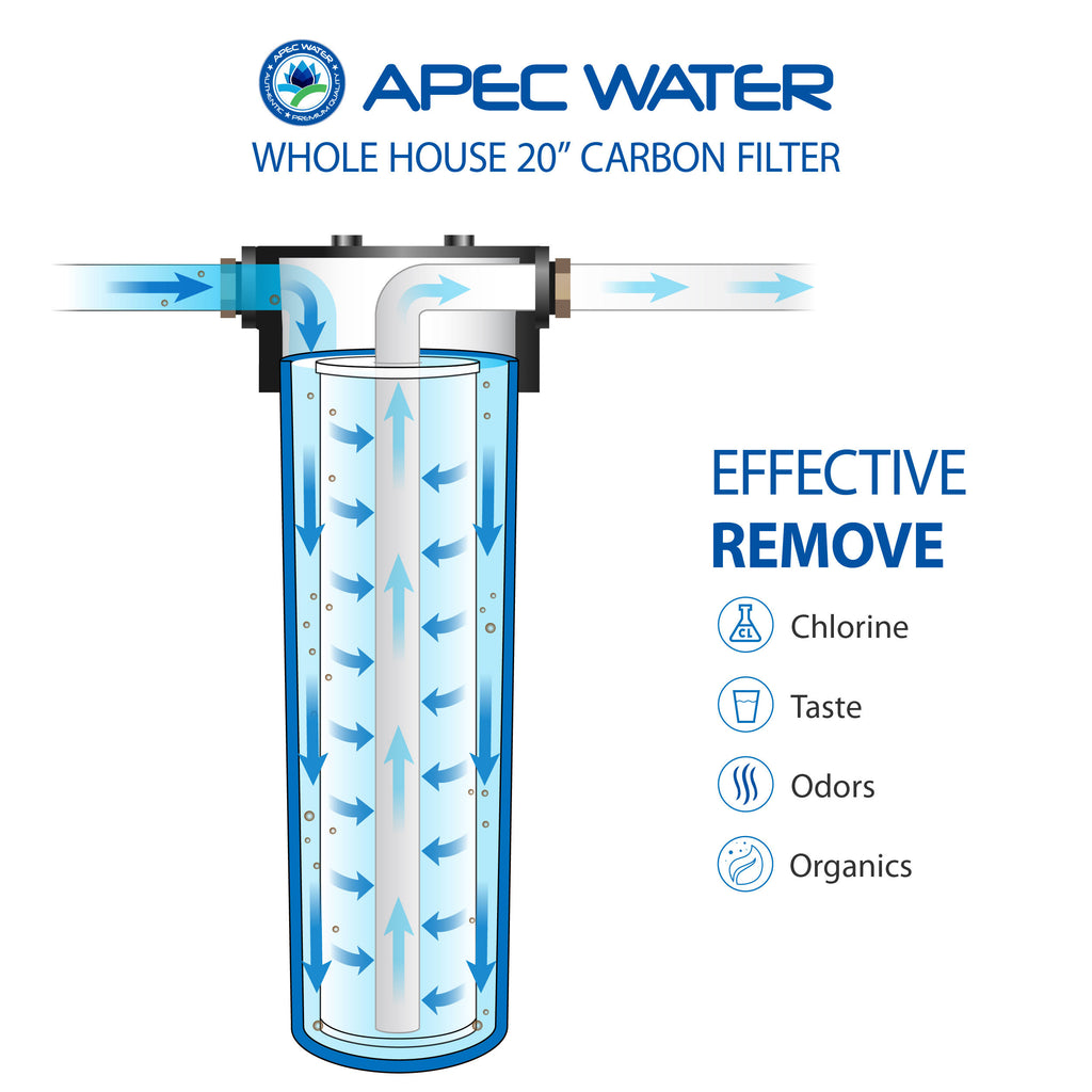 Whole House Water Filter System J219568