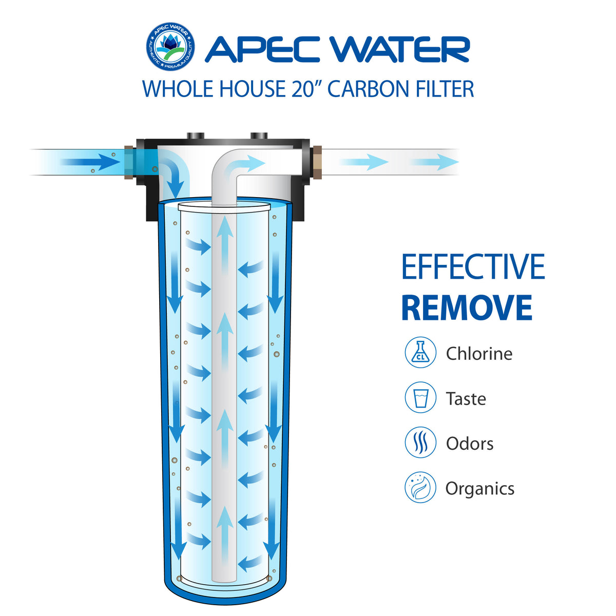 Whole House Water Filter System J219568