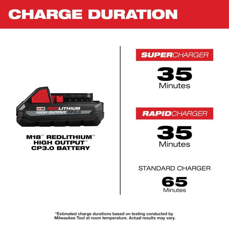 18V Lithium-Ion 3.0Ah Battery Pack 2-Pack K712