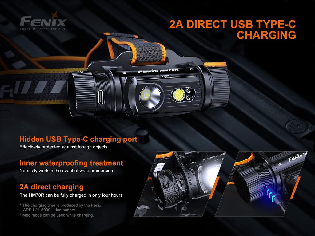 1600 Lumen USB-C Rechargeable Headlamp with White, High CRI and Red Beams Y679783