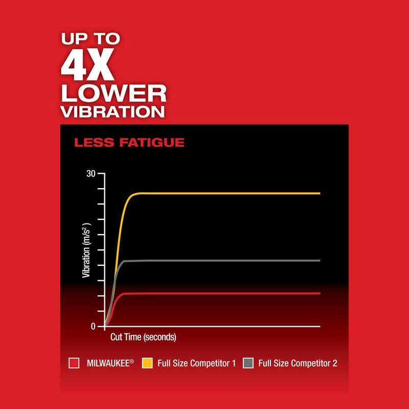 18V Lithium-Ion Brushless Cordless Reciprocating Saw Kit Q461
