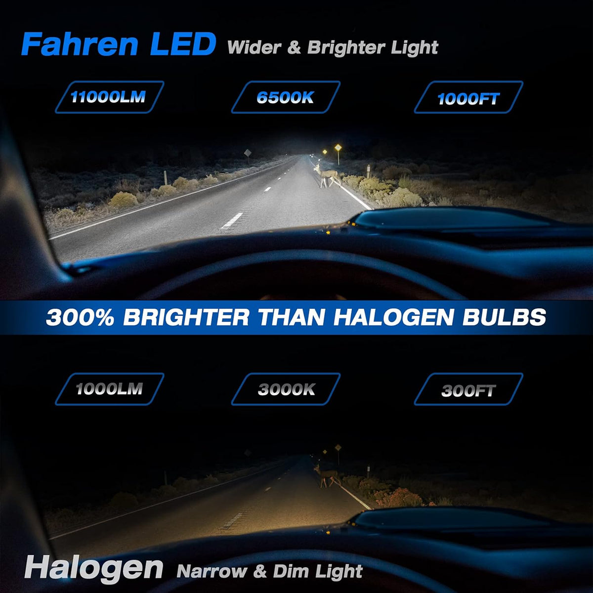 H4/9003/HB2 LED Headlight Bulbs White 6500K, Pack of 2 D234