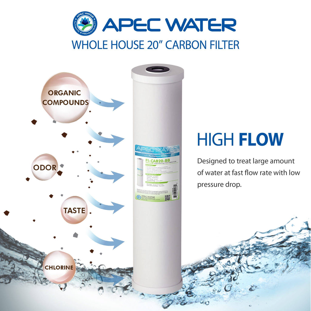 Whole House Water Filter System J219568