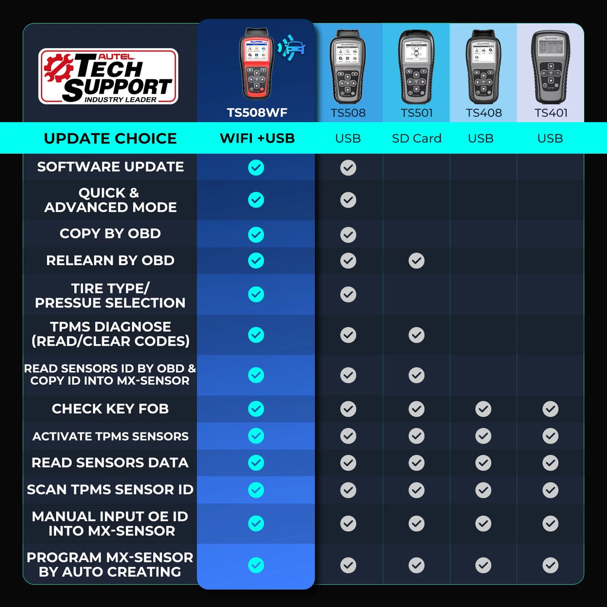 TPMS Programming Tool E816