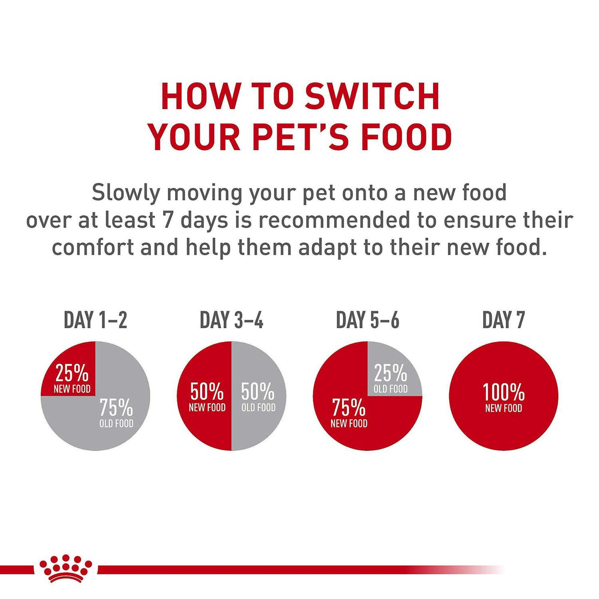 Shih Tzu Adult Dry Dog Food W891901
