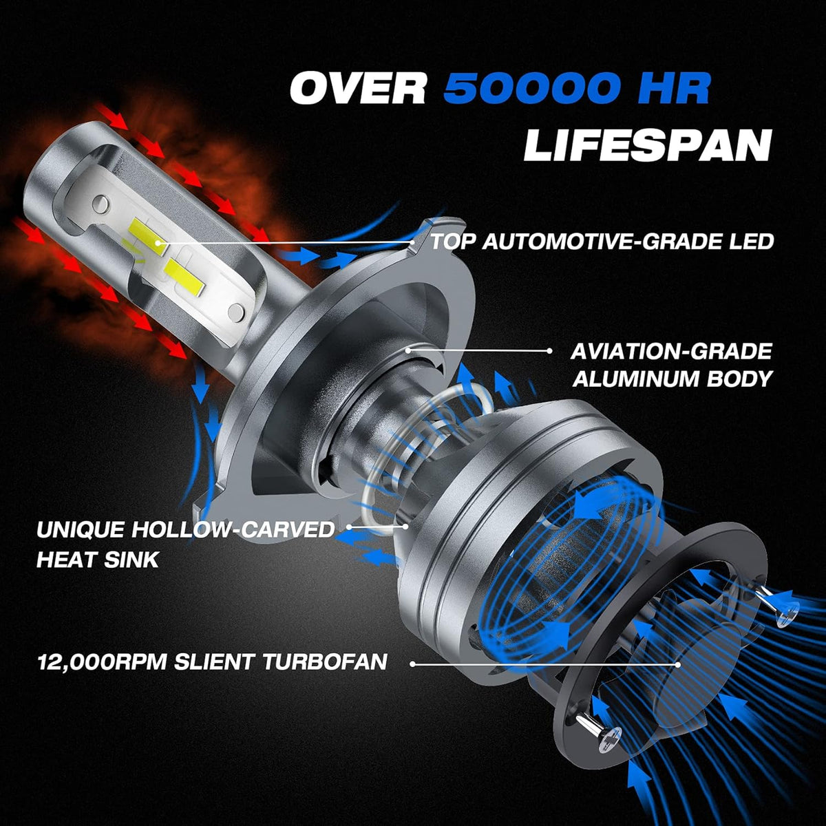 H4/9003/HB2 LED Headlight Bulbs White 6500K, Pack of 2 D234