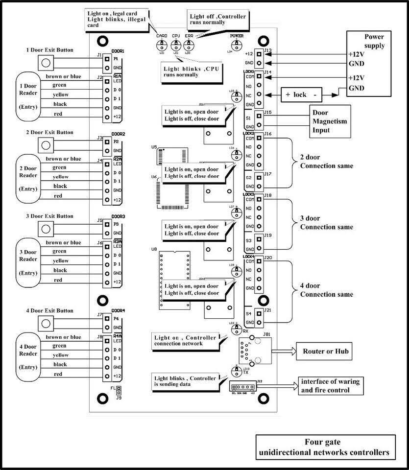 TCP/IP Wiegand 26 Entry Access Control Board F419313