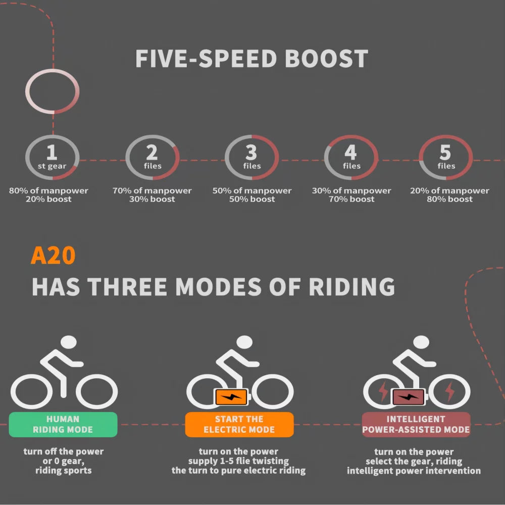 Folding 20x4 Inch Fat Tire Electric Bike with 500W Motor 36V 13AH Removable Lithium Battery T325395