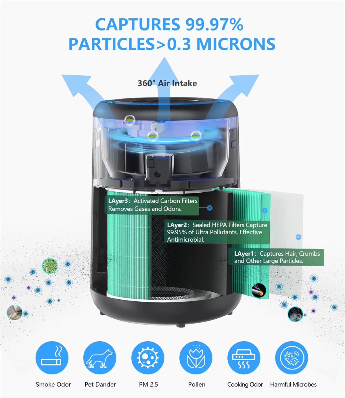 HEPA Air Purifier with H13 True HEPA Filter A3290