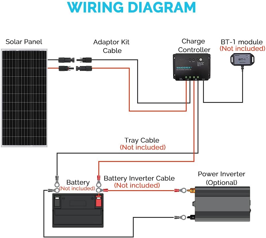 100W Monocrystalline Panel with 30A PWM Controller Solar Charging Kit S929