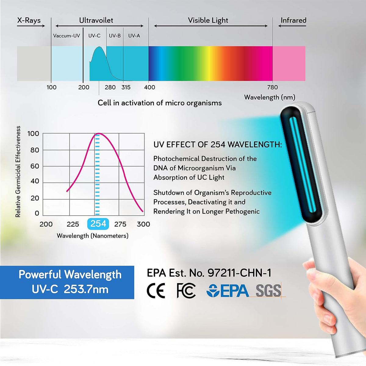 UV-C Light Sanitizer Wand, 253nm UV Sterilizer Rechargeable Handheld Ultraviolet Portable, UVC Test Card Included G576