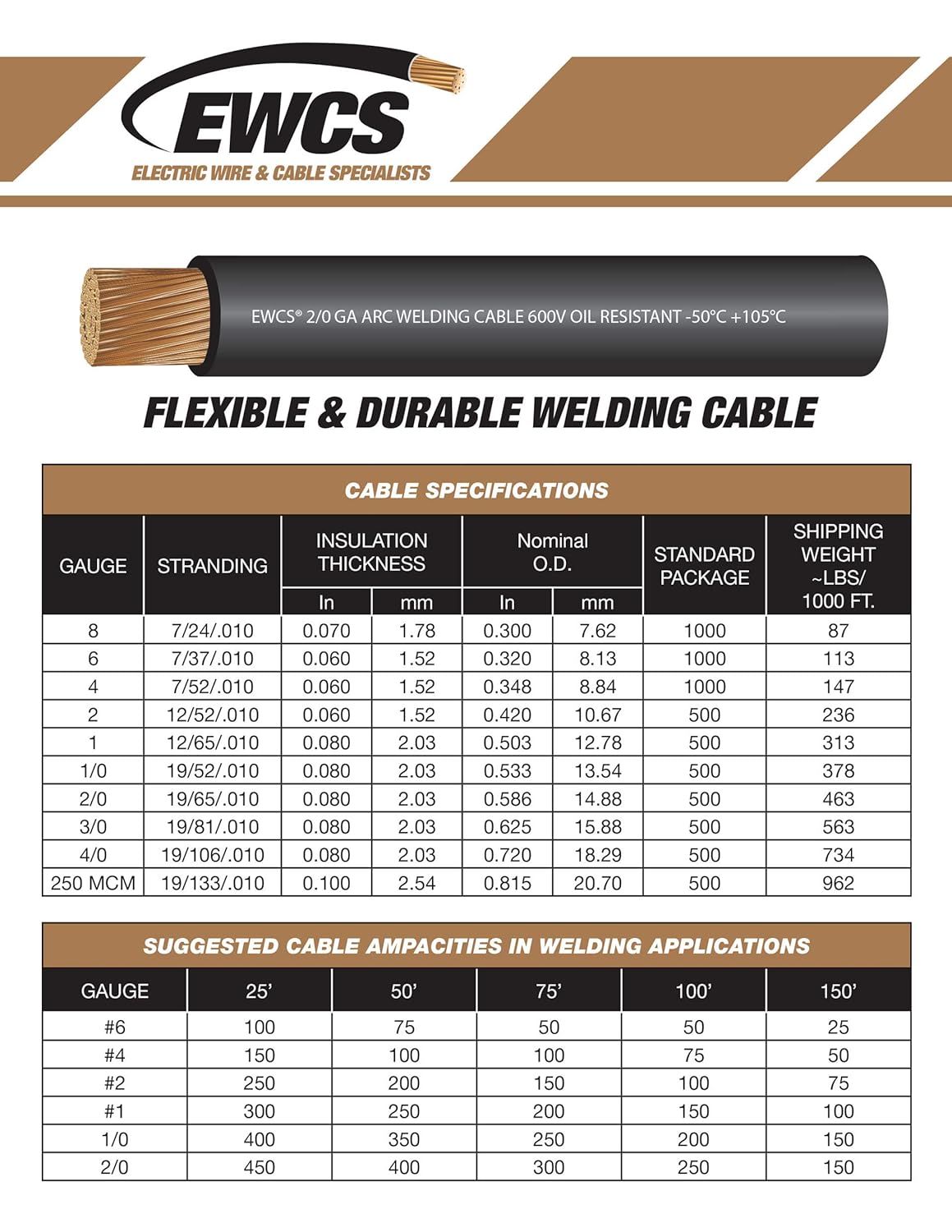 2/0 Gauge Extra Flexible Welding Cable 600 Volt Black 100 Feet Y5645