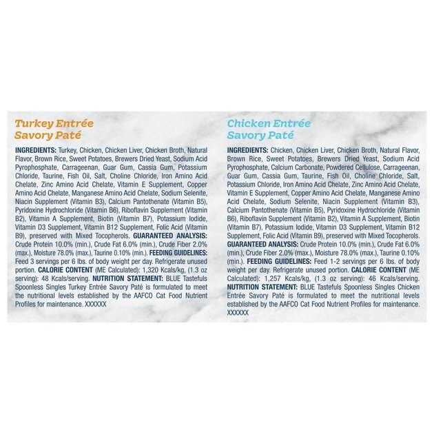 Chicken and Turkey Pate Wet Adult Cat Food Variety Pack B5204